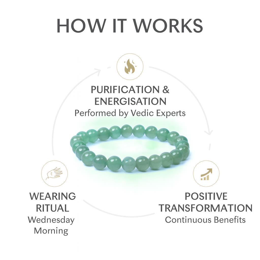 Green Aventurine Bracelet – The Stone of Luck & Opportunity