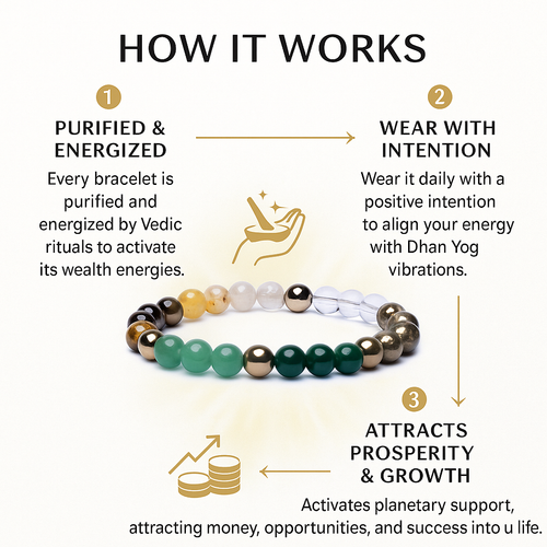AstroJeet Dhan Yog Bracelet – 7 Crystals for Wealth, Success & Prosperity