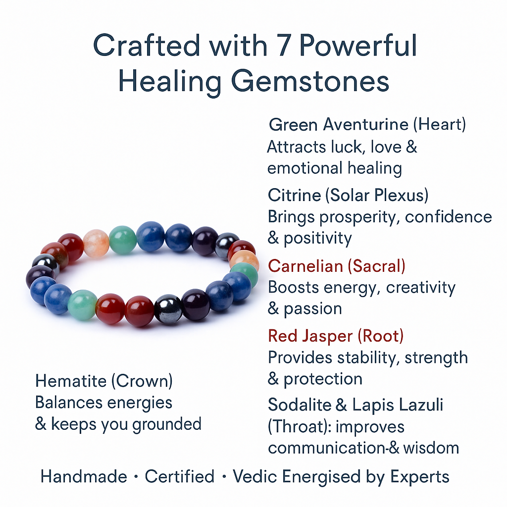 AstroJeet Seven Chakra Well-Being Bracelet – Balancing, Healing & Positive Energy