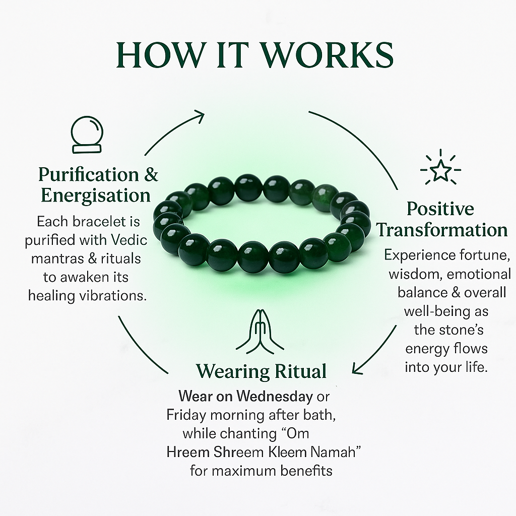 AstroJeet Green Jade Bracelet – Fortune, Luck & Emotional Healing