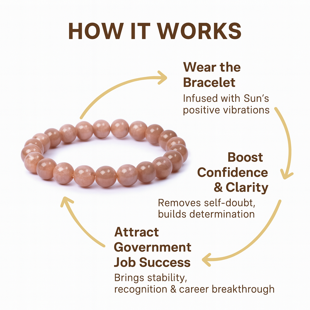 AstroJeet Sunstone Bracelet – Success & Government Job Edition