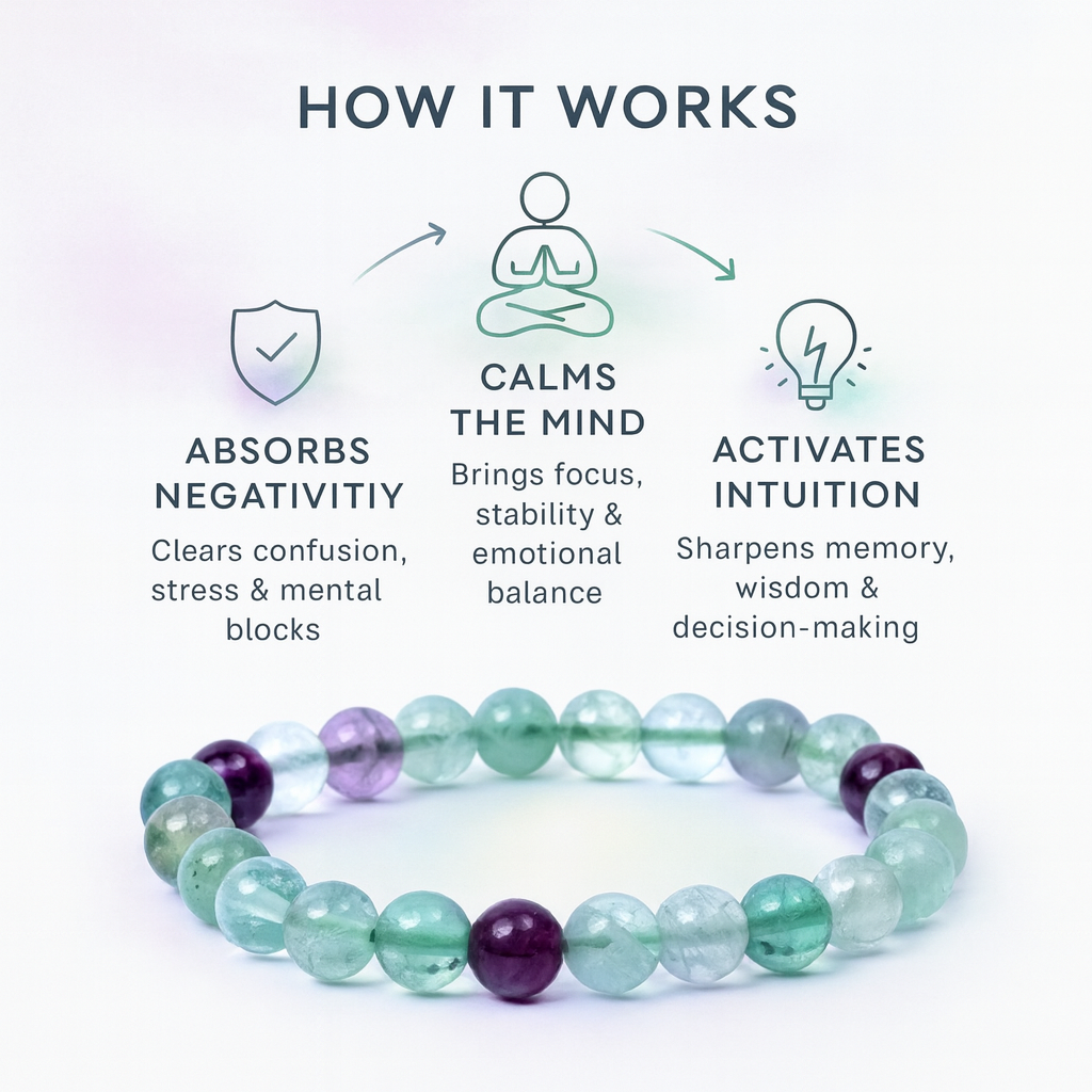 AstroJeet Multi-Fluorite Bracelet – Focus, Study & Memory Support
