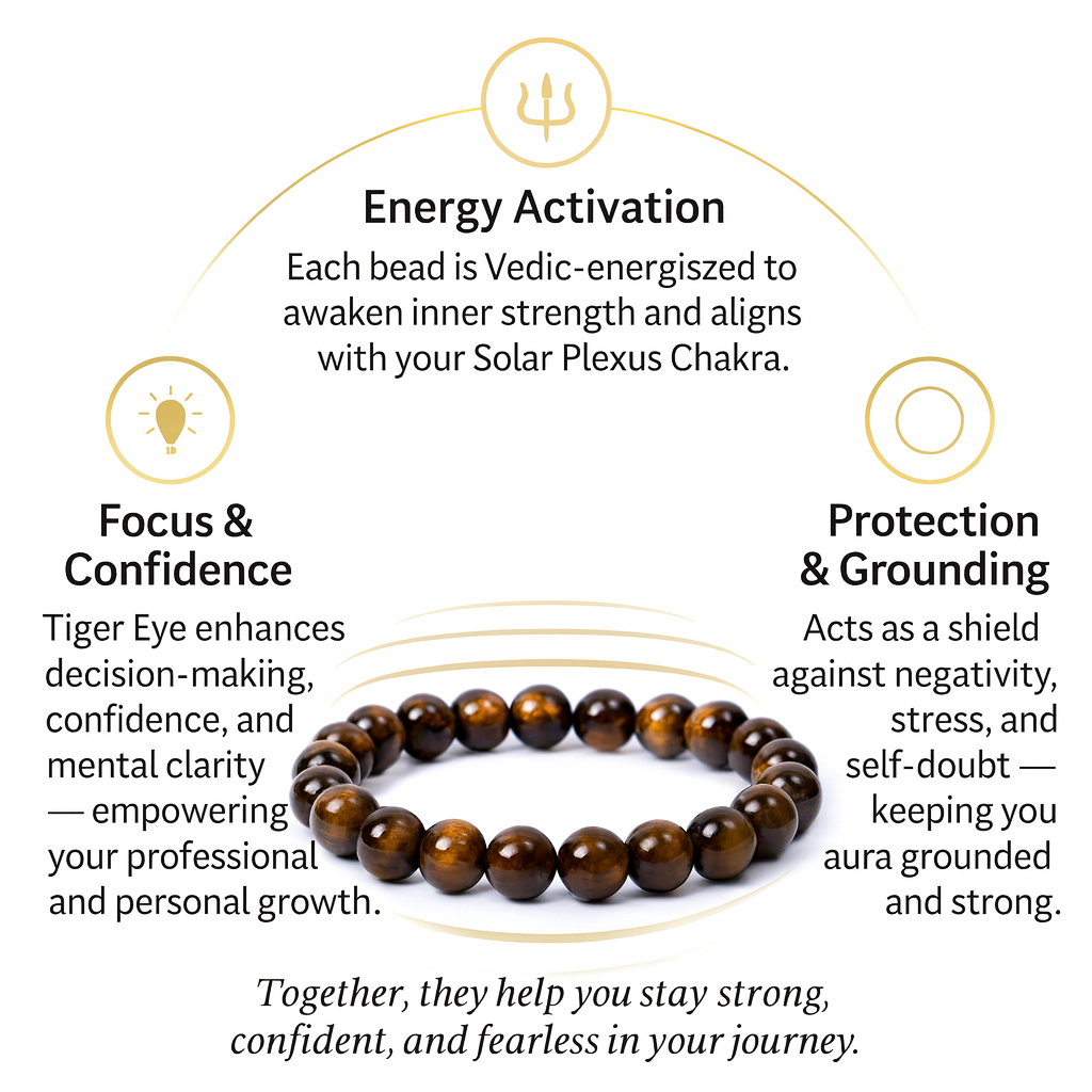 🐅 AstroJeet Tiger Eye Bracelet – Stone of Courage, Focus & Protection